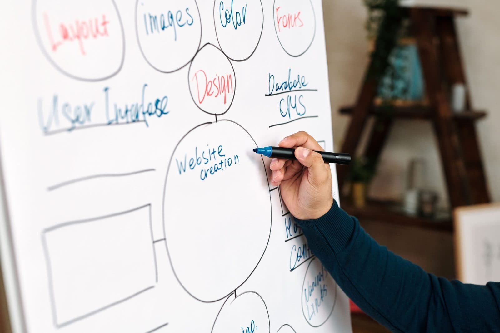 Systems and automation workflow planning